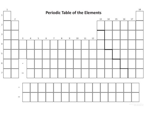 Blank Periodic Table PDF