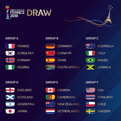 FIFA Women’s World Cup France 2019™ Draw - The Maravi Post