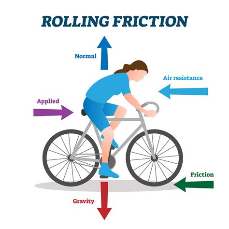 Static Friction Examples Images