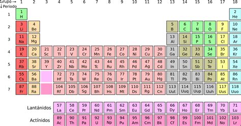 All Gases On The Periodic Table | Cabinets Matttroy