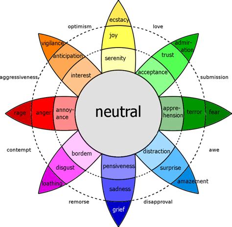 Robert Plutchik - Alchetron, The Free Social Encyclopedia