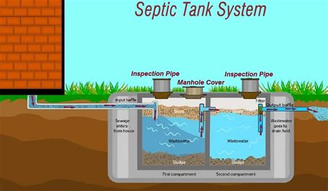 What Is A Septic System How Does A Septic Tank Pump Work | Images and Photos finder