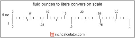 Convert Fluid Ounces to Liters - (fl oz to l)