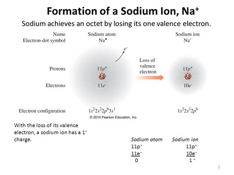 Sodium Electron Configuration (Na) with Orbital Diagram