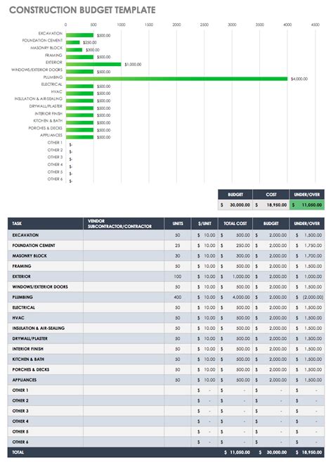 Construction Project Budget Template