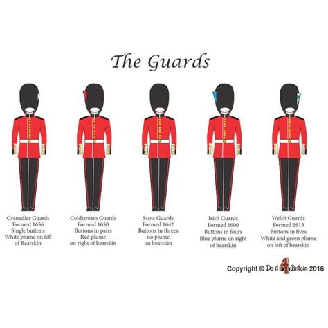 U.K. Guards Descriptions of each | Coldstream guards, Grenadier guards, Guard