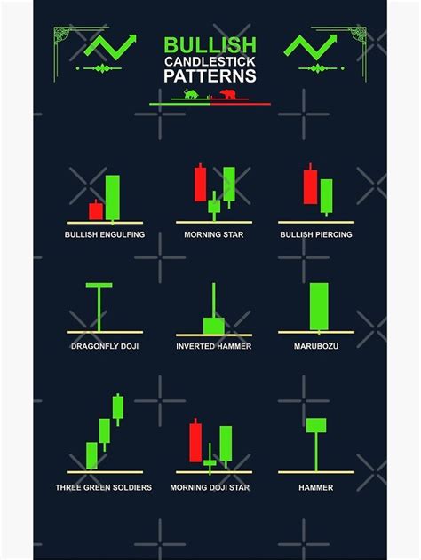 "Bullish Candlestick Patterns" Poster for Sale by qwotsterpro | Bullish candlestick patterns ...