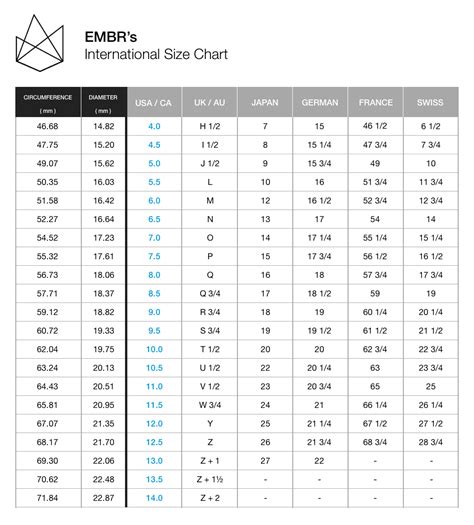 Men's Wedding & Bands Ring Sizing Chart - by EMBR