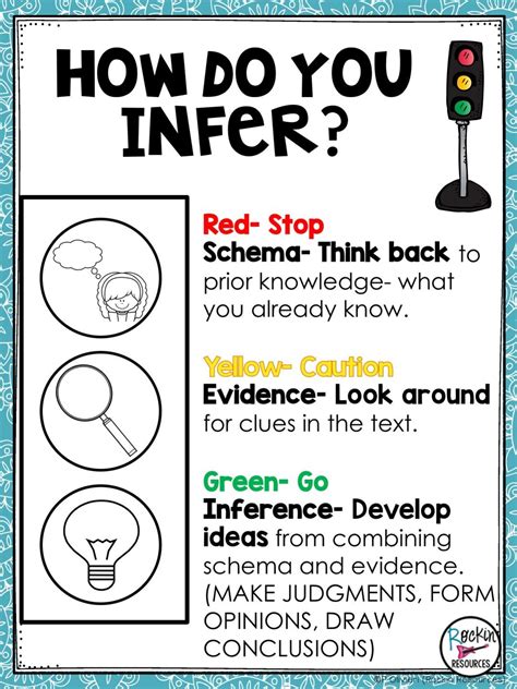 How to Teach Inference | Inference, Reading comprehension strategies, Reading anchor charts