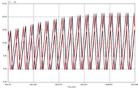 Inductor Current waveform . | Download Scientific Diagram