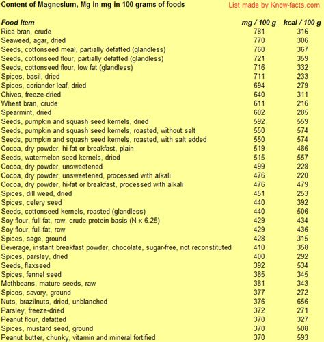 Top magnesium-rich foods