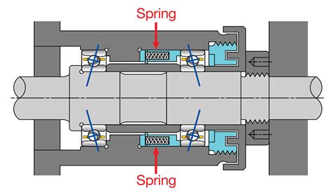 Why is preload necessary in some bearing applications? | Bearing Tips