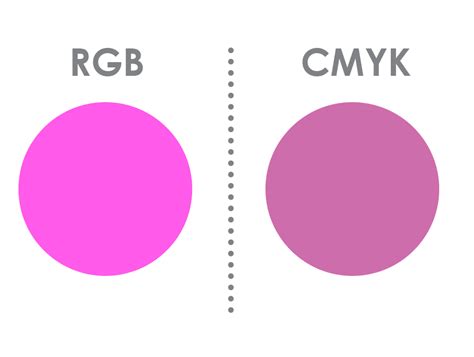 Hot Pink RGB vs CMYK - P & B Print - Professional Business Printing