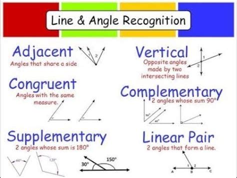 Angle Pair Relations (Lesson) - YouTube