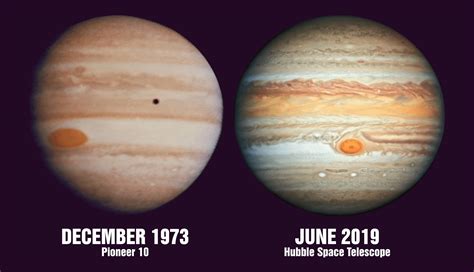 Jupiter's Giant Red Spot is Shrinking: A comparison of the size of the Great Red Spot in 1973 vs ...