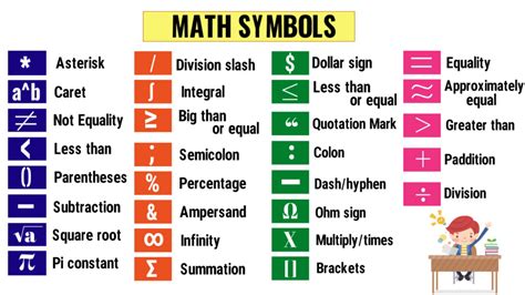 Math Symbols | List of 32 Important Mathematical Symbols in English - English Study Online