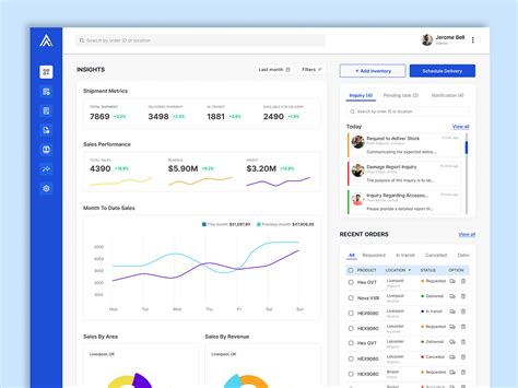Inventory Dashboard designs, themes, templates and downloadable graphic elements on Dribbble