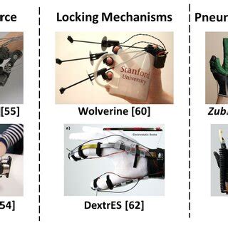 Examples of Resistive Force (left column), Locking Mechanism (central... | Download Scientific ...