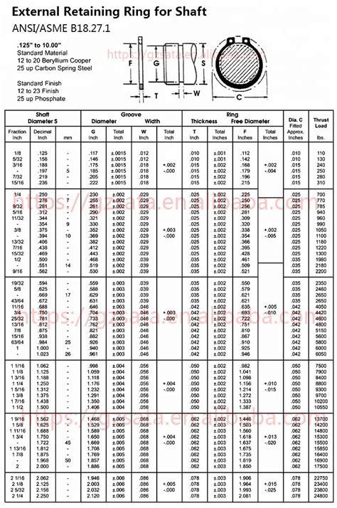 Retaining Ring Size Chart - Chart Examples