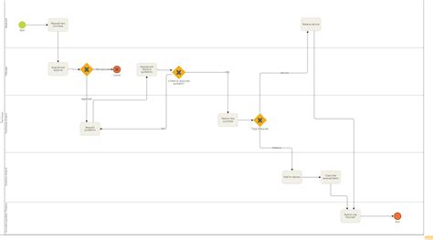 BPMN Swim Lane Diagram Examples: Download For Free, 59% OFF