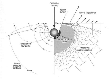 CRATER FORMATION – Crater Explorer