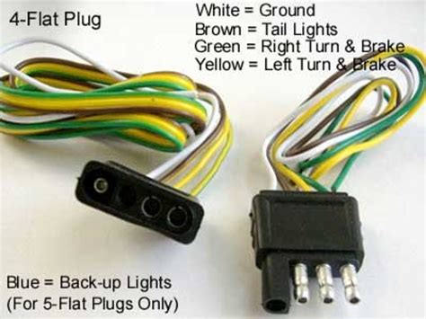 Trailer Plug Wiring Colors