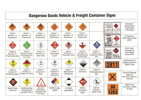 Tlilic0001 Licence To Transport Dangerous Goods - Transport Informations Lane