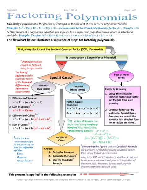 Factoring Polynomials (Flowchart with Examples)