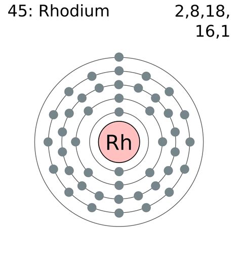 Rhodium Valence Electron - Dynamic Periodic Table of Elements and Chemistry