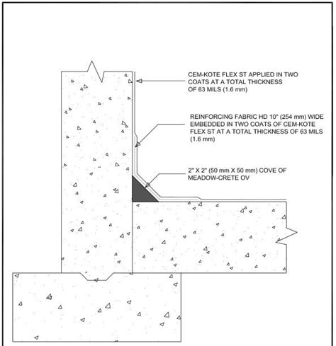 Cementitious Waterproofing Application Details - W. R. Meadows