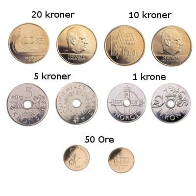 Currency Of Norway: Norwegian Krone - Mataf