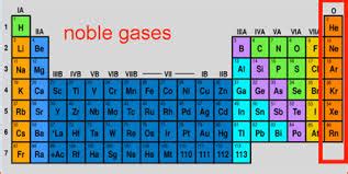 Noble Gases - Periodic Table