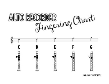 Alto Recorder Fingering Chart by Erin Combs | TPT