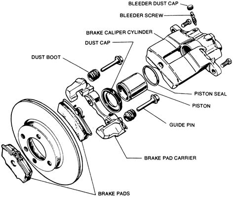 Repair Guides