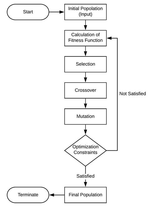 Genetic Algorithms vs Neural Networks | Baeldung on Computer Science