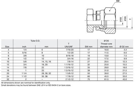 JIC Fitting Dimensions Standard - News - Cangzhou QC Hydraulics Co., Ltd