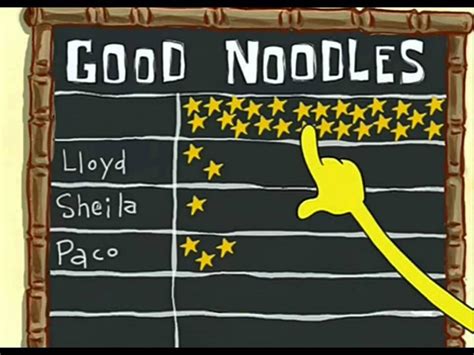 Spongebob Good and Bad Noodle Cleaned Template for Investment : r/MemeEconomy