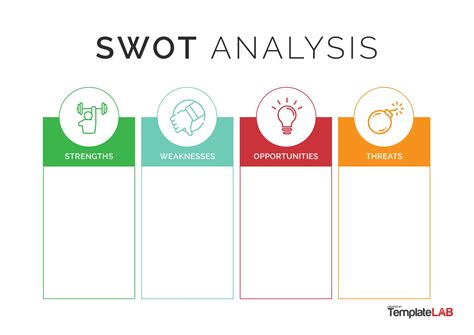 35 Powerful SWOT Analysis Templates & Examples