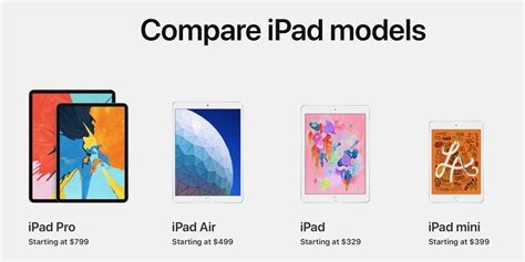 Which iPad should you buy? Here’s how the new iPad Air compares to the rest of the lineup - 9to5Mac