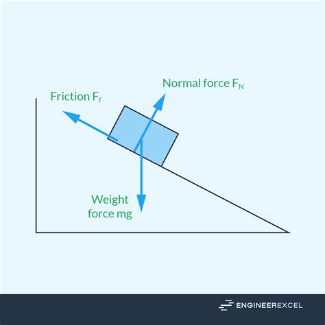 Highest Coefficient of Friction: Applications and Analysis - EngineerExcel