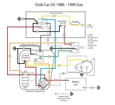 1996 Club Car Wiring Diagram Gas - Wiring Diagram