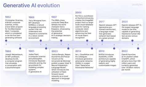 Generative AI Market Map: State, Trends, & Apps [Infographic]