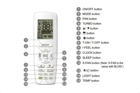 Gree AC Remote Functions ( Settings Manual ) - AC Guide