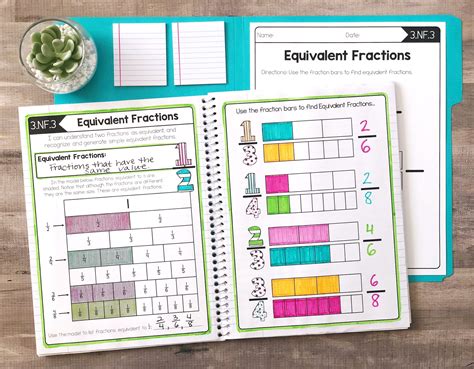 Getting Started with Interactive Math Notebooks - Create Teach Share