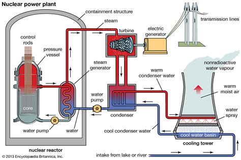 Nuclear Reactor Diagram