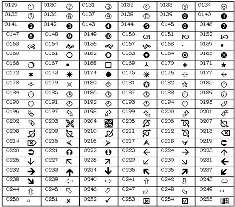 Microsoft Wingdings Chart