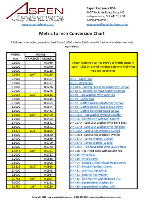 Metric to Inch Fastener Conversion Chart | The Fastener Resource Center