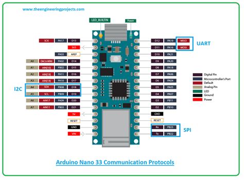 Arduino Nano I2C Pins / Sda And Scl On Arduino Nano Connecting I2c Devices To Arduino Nano Lehel ...