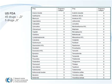 PPT - Cytotoxic drugs adverse effects , risks , monitoring PowerPoint Presentation - ID:6160652