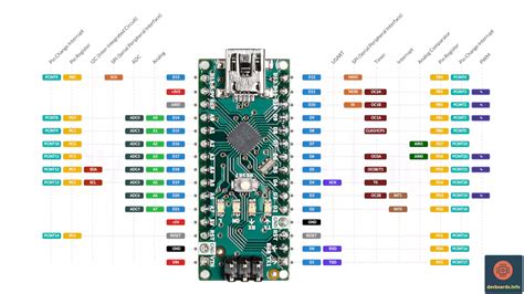 Arduino Nano 33 IoT Pinout And Specification, 45% OFF